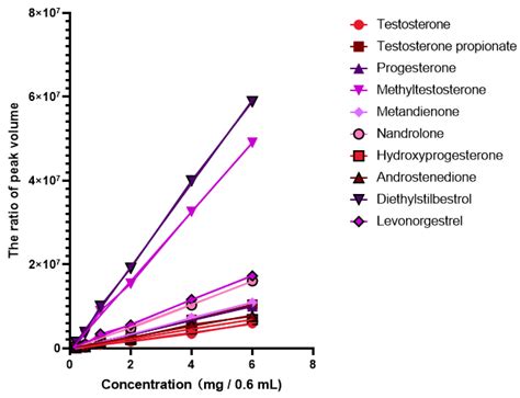 The Development of a High-Throughput Homonuclear Decoupling HSQC NMR ...