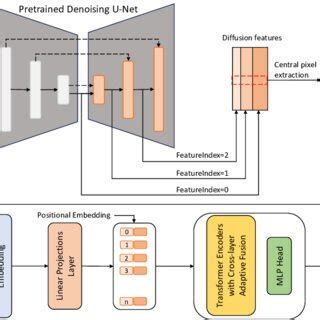 Image result for Supervised Classification High Resolution Imagery