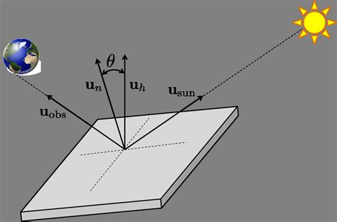 Geometry Graphing Reflections 的图像结果