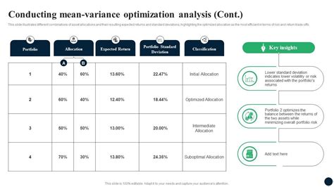 Image result for Mean-Variance Optimization Graph