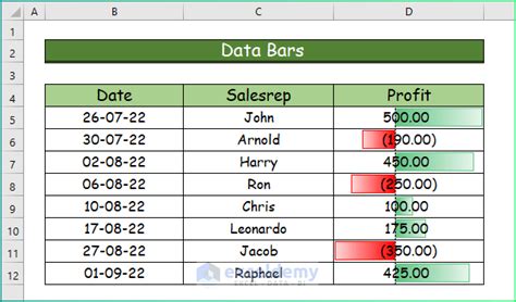 Image result for Different Conditional Formatting