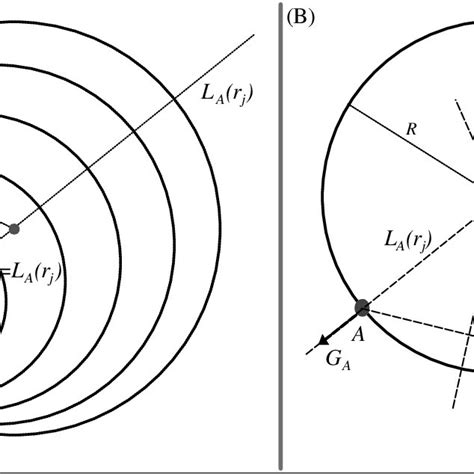 Image result for A a Gradient Explained