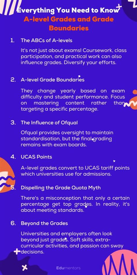Image result for A Level Grading Scale