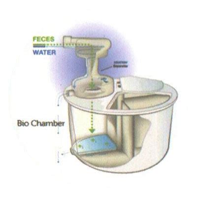 Waste Management Solution