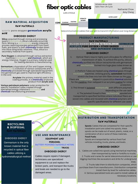 Fiber Optic Cables — Design Life-Cycle