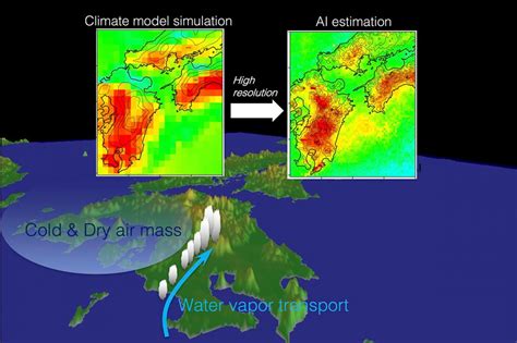 Climate Model Simulation 的图像结果