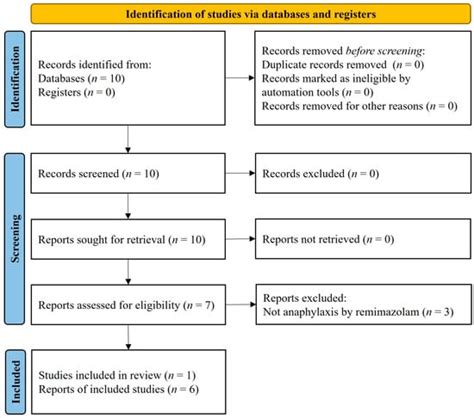 Remimazolam-Induced Anaphylaxis and Cardiovascular Collapse: A ...