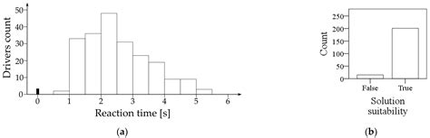 Determining Key Parameters with Data-Assisted Analysis of Conditionally ...