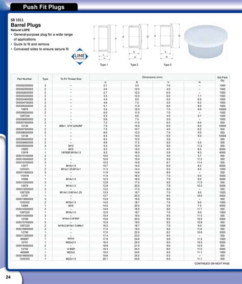 Essentra Components IN - Essentra Components Catalogue - Page 22-23