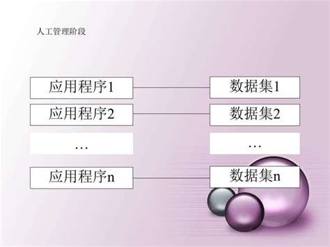 Database Tutorial Beginning 的图像结果