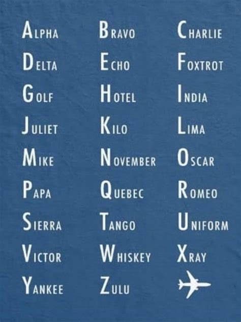 Nato Phonetic Alphabet How To Remember It : The lapd phonetic alphabet ...