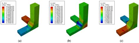 Design of Triaxial Tests with Polymer Matrix Composites