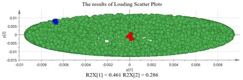 Differential Chemical Components Analysis of Periplocae Cortex, Lycii ...