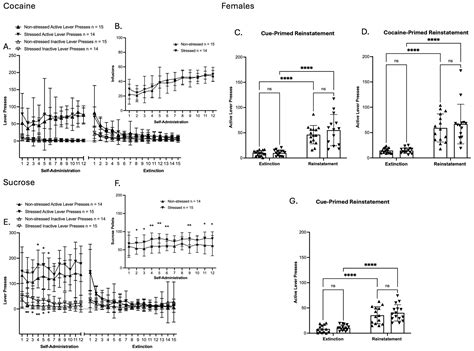 Threat Conditioning Prior to Cocaine or Sucrose Exposure Alters Reward ...