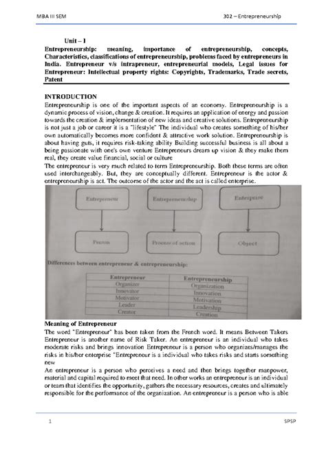 302 – Entrepreneurship Concepts & Legal Issues Overview PDF - Studocu