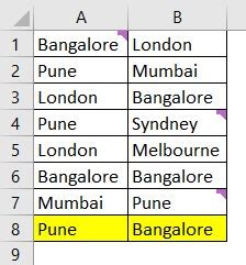 Image result for Search VBA Code