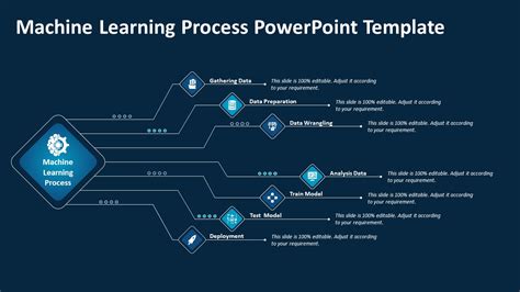 Machine Learning Process PowerPoint Template | PPT Templates