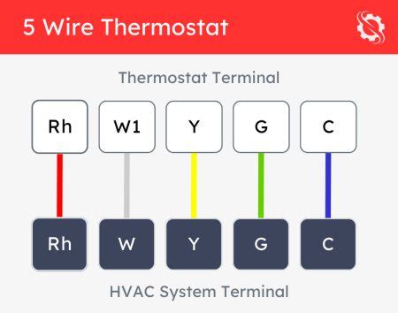 Image result for Thermostat Wiring Color Code Chart