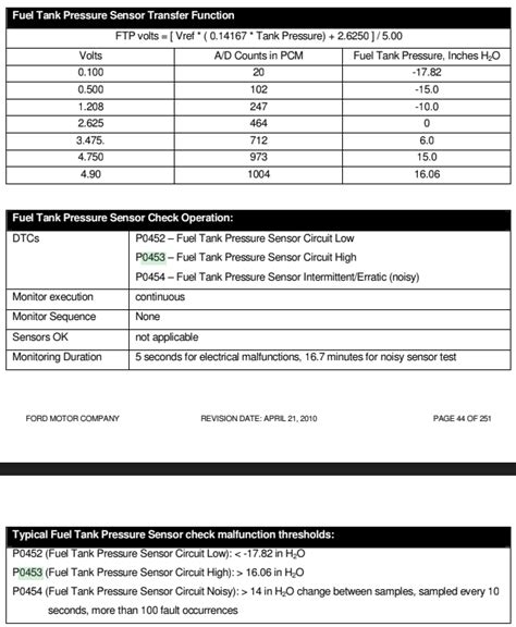 2011 Ford F-250 Code P2043 的图像结果