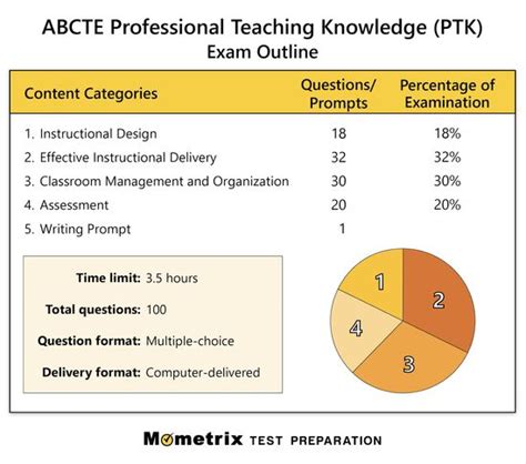 Image result for LSAT Study Guide PDF
