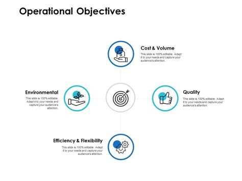 Image result for Operational Objectives