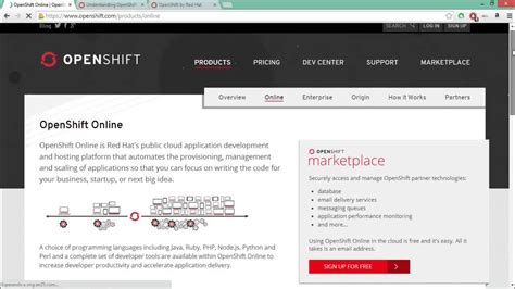 Image result for Que ES OpenShift