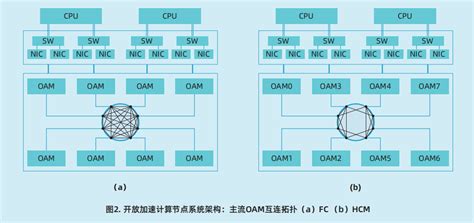 开放加速AI服务器规范设计（2023）-电子工程专辑