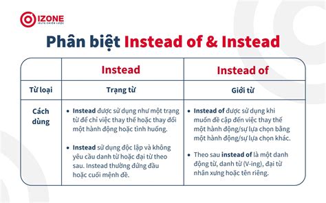 Cấu trúc instead of - Cách dùng và phân biệt với rather than