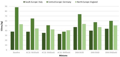 Modelling the Environmental and Economic Life Cycle Performance of ...