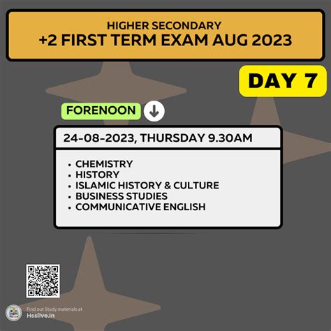 Higher Secondary Exam March 2023: Download Question Paper and Answer Key