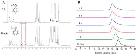 Anionic Polymerization of Styrene and 1,3-Butadiene in the Presence of ...