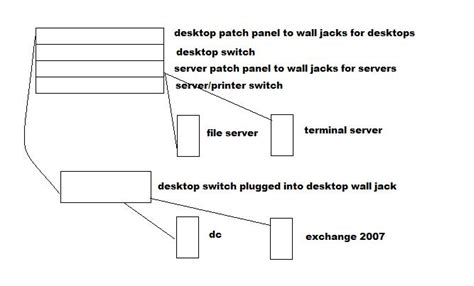 Net Problem 的图像结果