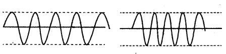 Represent graphically two separate diagrams in each case: (a) Two sound ...