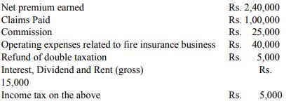 Final Accounts of General Insurance Companies - Advanced Corporate ...