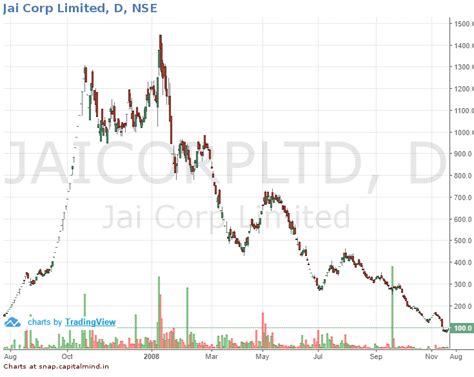 The Tale of Two Stocks That Went Up 10x Because of a Good Story ...