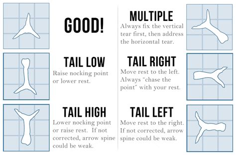 Compound Bow Paper Tuning How To 的图像结果
