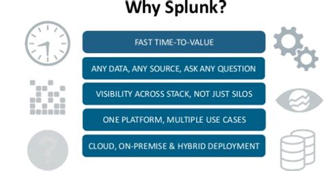 Image result for Splunk Features