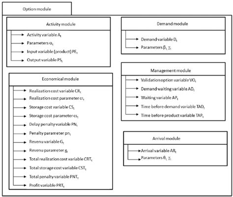 Image result for Module Prject