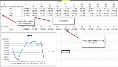 Excel Simulation with Distribution 的图像结果