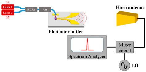 High-Speed Photodetectors for Microwave Photonics