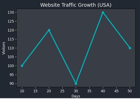 Image result for Color Background Over Time Matplotlib