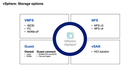 NetApp VMware Plugin 的图像结果