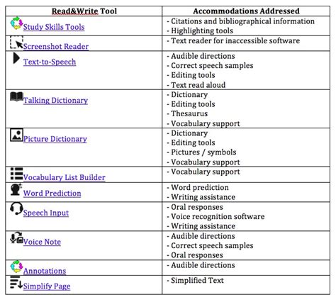 Image result for How to Use Read and Write Extension
