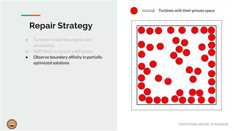 Image result for Dynamic Farm Layout Optimization