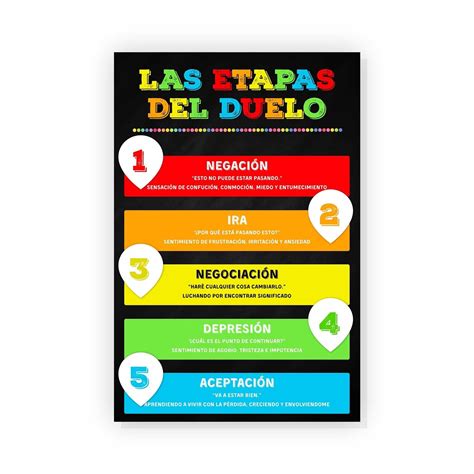 Las Fases Etapas Del Duelo Stages of Grief Poster Spanish Print Therapy ...