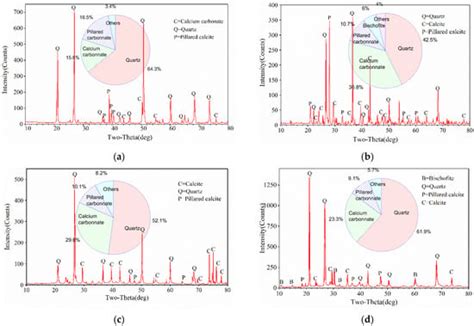 Study on the Solidification Effect of Dredger Fill by Microbial-Induced ...