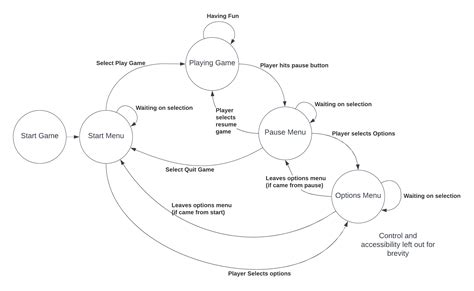 Image result for Clojure Functional Programming