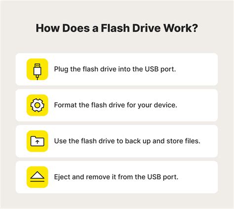 Image result for How to Use Flash Drives Tutorial