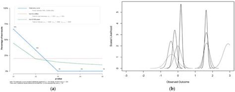 Effects of Financial Literacy and Financial Behavior on Financial Well ...