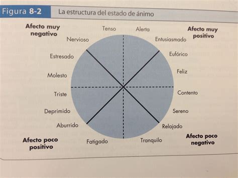 Diagram of the Parts of a Circle in Spanish and English